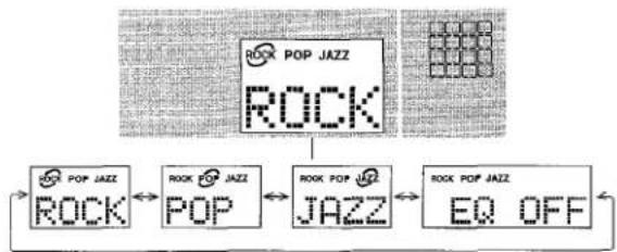 AIWA XRMD90 - EQ (EGALISEUR) - 1