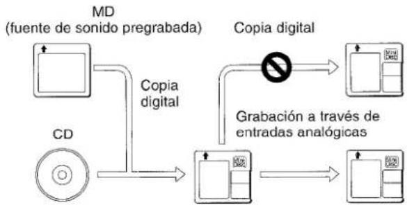AIWA XRMD90 - Puede no aceptarse entradas digitales. - 1