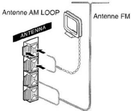 AIWA XRMD90 - Connectez les antennes fournies. - 1