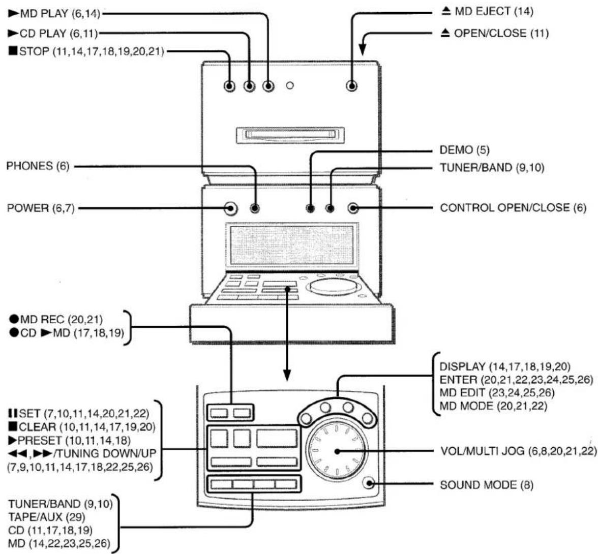 AIWA XRMD90 - Pour remetre I'appareil a zéro - 1