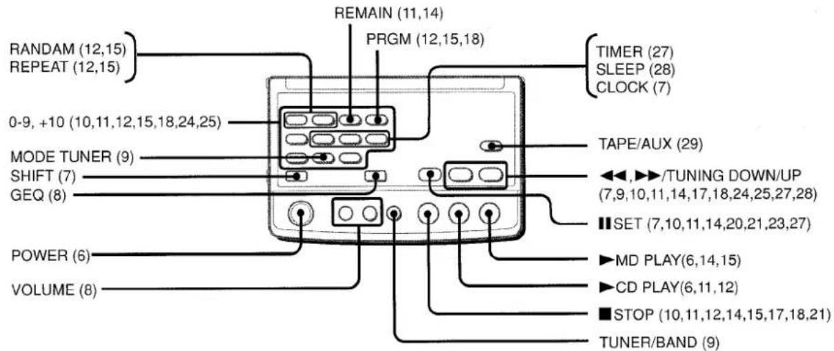AIWA XRMD90 - To reset - 2