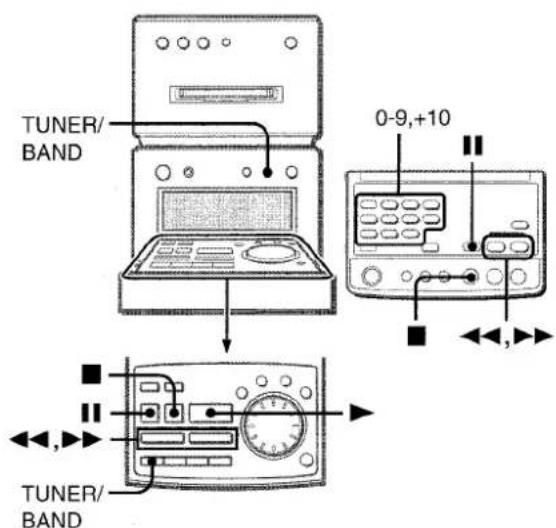 AIWA XRMD90 - PRÉRÉGLAGE DES STATIONS - 1