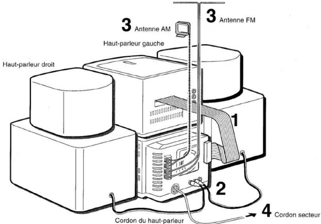 AIWA XRMD90 - Connectez les cordons des haut-parleurs au syntoniseur/amplificateur. - 2