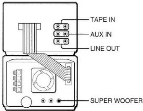 AIWA XRMD90 - CONEXION DE EQUIPO OPCIONAL - 1
