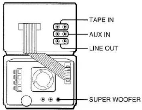 AIWA XRMD90 - CONNEXION D'UN APPAREIL OPTIONNEL - 1