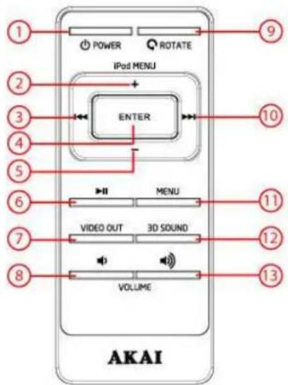 AKAI ASB12I - Télécommande - 1