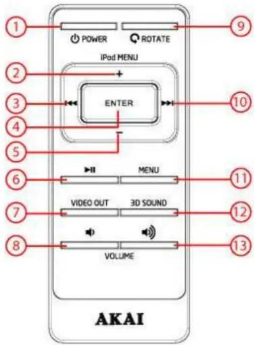 AKAI ASB12I - Brancher et débrancher l'appareil - 1