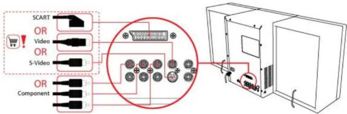 AKAI AMN250UC - Connector le télévision - 1