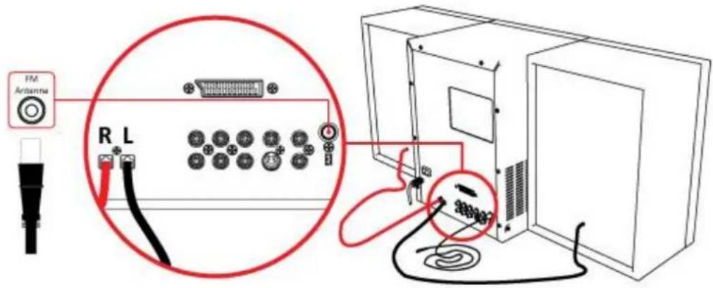 AKAI AMN250UC - Pour connecter l'antenne aérienne à l'appareil : - 1