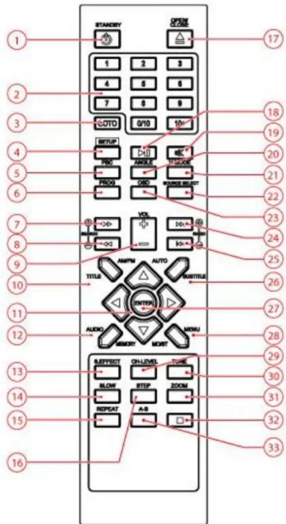 AKAI AMN250UC - Utilisation du menu de configuration générale - 1