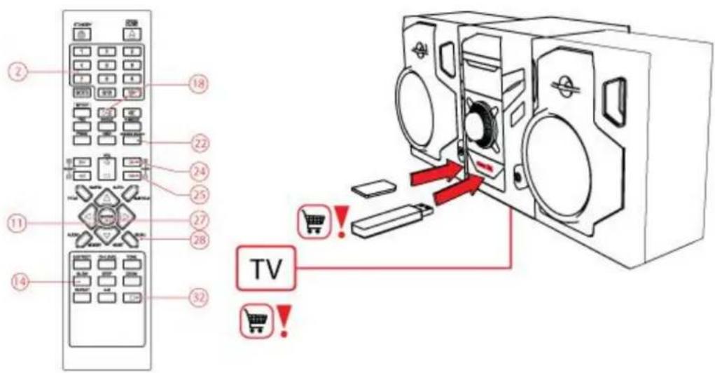 AKAI AMN250UC - USB et carte mémoire - 1