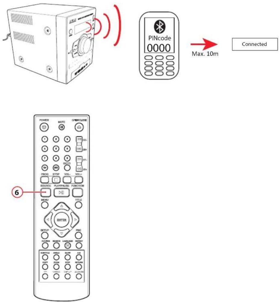 AKAI AMD330 - Commande avec BLUETOOTH - 1