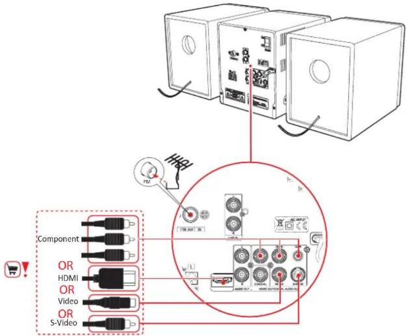 AKAI AMD330 - Connectez la télévision - 1