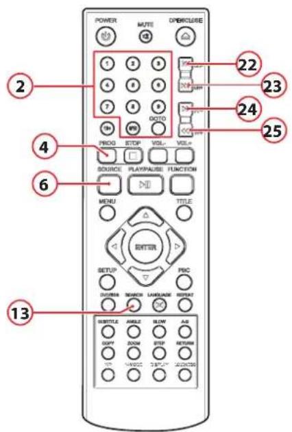 AKAI AMD330 - Fonctions radio - 1