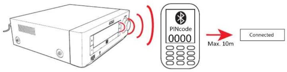 AKAI AMD340 - Commande avec BLUETOOTH - 1