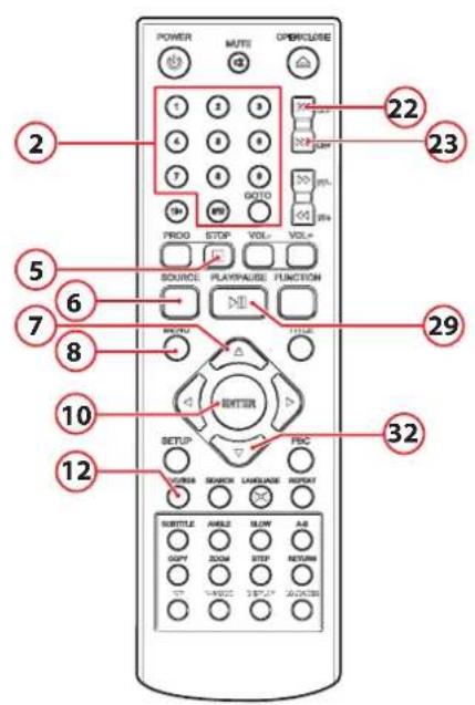 AKAI AMD340 - Fonctions USB - 2