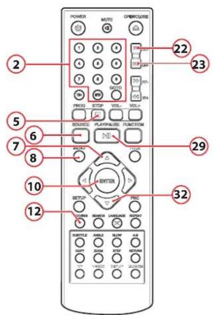 AKAI AMD330I - USB et carte mémoire - 2