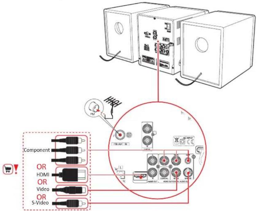 AKAI AMD330I - Connectez la télévision - 1