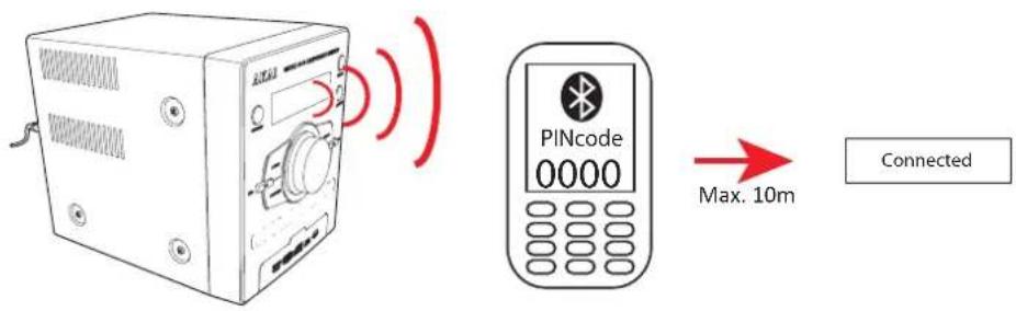 AKAI AMD330I - Commande avec BLUETOOTH - 1