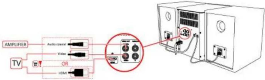 AKAI AMD320 - Connectez la télévision - 1