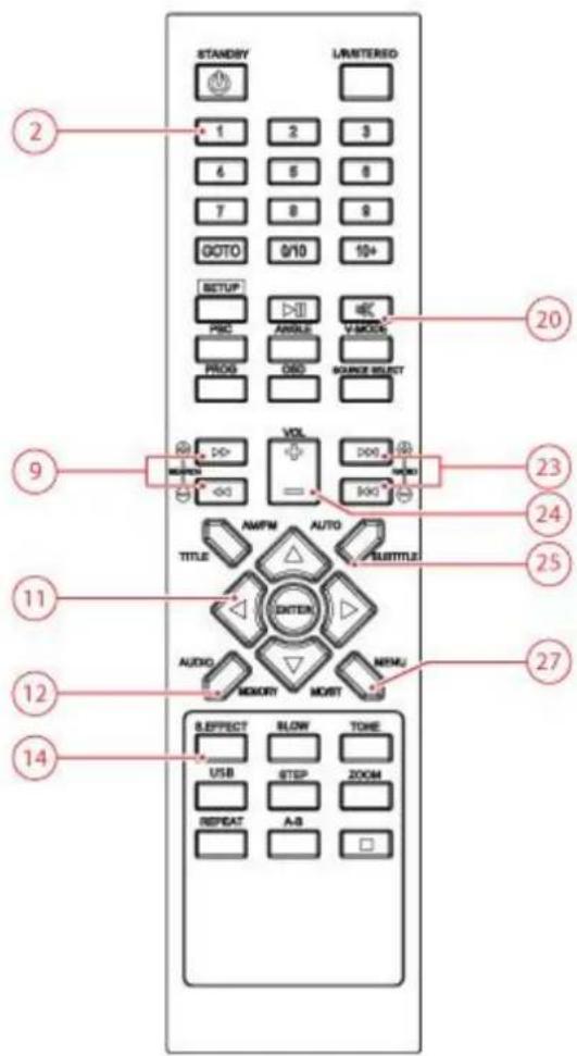 AKAI AMD320 - Fonctions radio - 1
