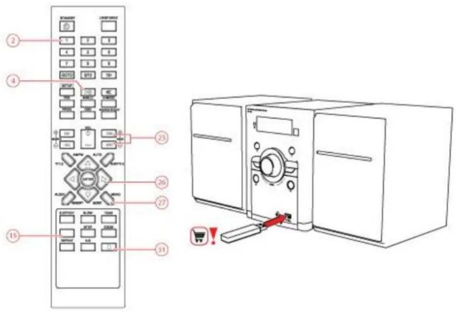 AKAI AMD320 - Fonctions USB - 1