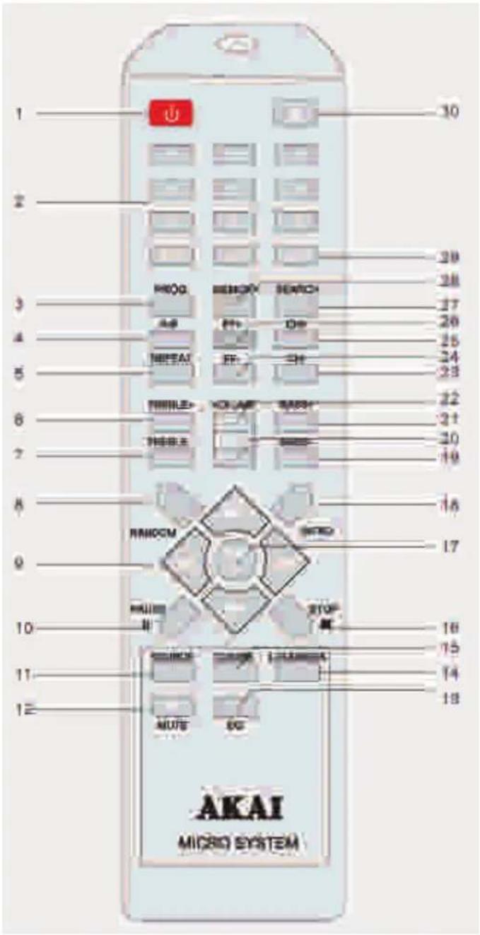 1 2 3 4 5 6 7 8 9 10 11 12 30 29 28 27 26 25 24 23 22 21 20 19 18 17 16 15 14 13 MUTE DG RHOOM STOP MUSE MUSEO MUSEO MUSEO MUSEO MUSEO AKAI MICRO SYSTEM
