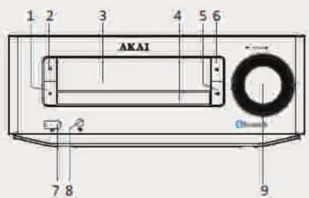 1 2 3 4 5 6 AKAI 7 8 9