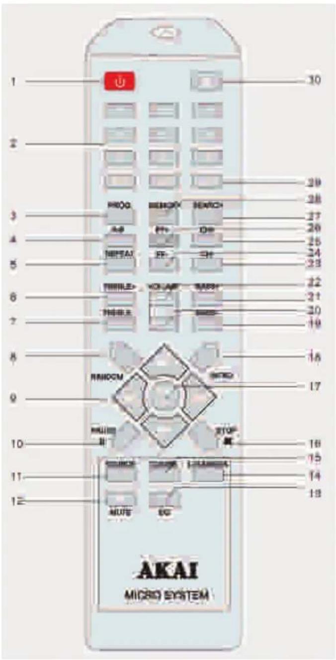 AKAI AMBT67 - DESCRIPTI ON DE LA TELECOMMANDE - 1