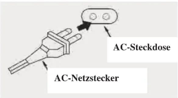 AC-Steckdose AC-Netzstecker