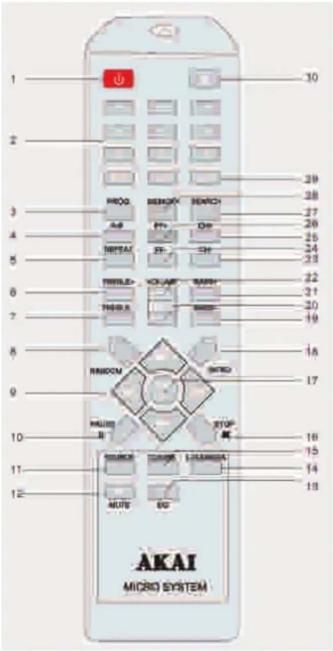 AKAI AMBT67 - DESCRIPTION OF REMOTE CONTROL - 1