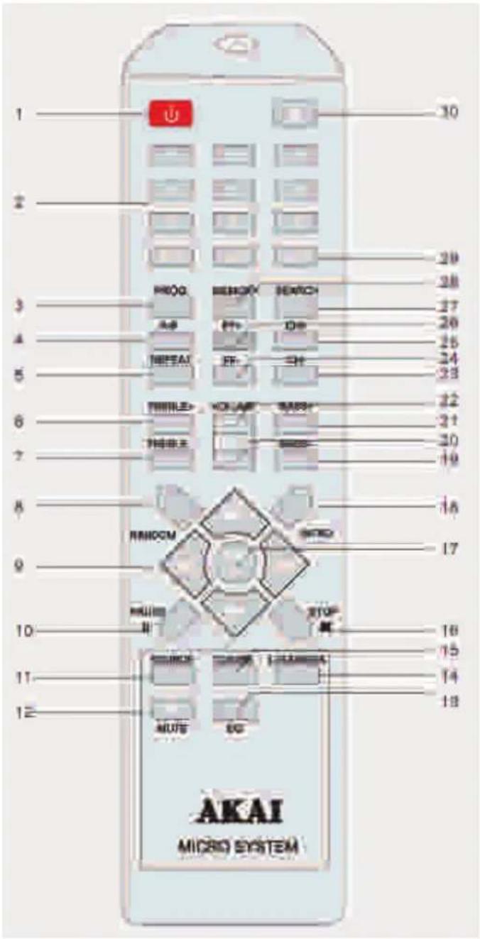 1 2 3 4 5 6 7 8 9 10 11 12 AKAI MICRO SYSTEM 30 29 28 27 26 25 24 23 22 21 20 19 18 17 16 15 14 13 MUTE 50