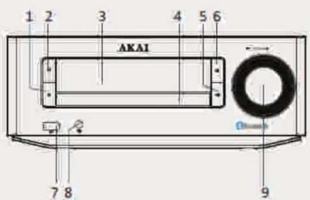 1 2 3 4 5 6 AKAI 7 8 9