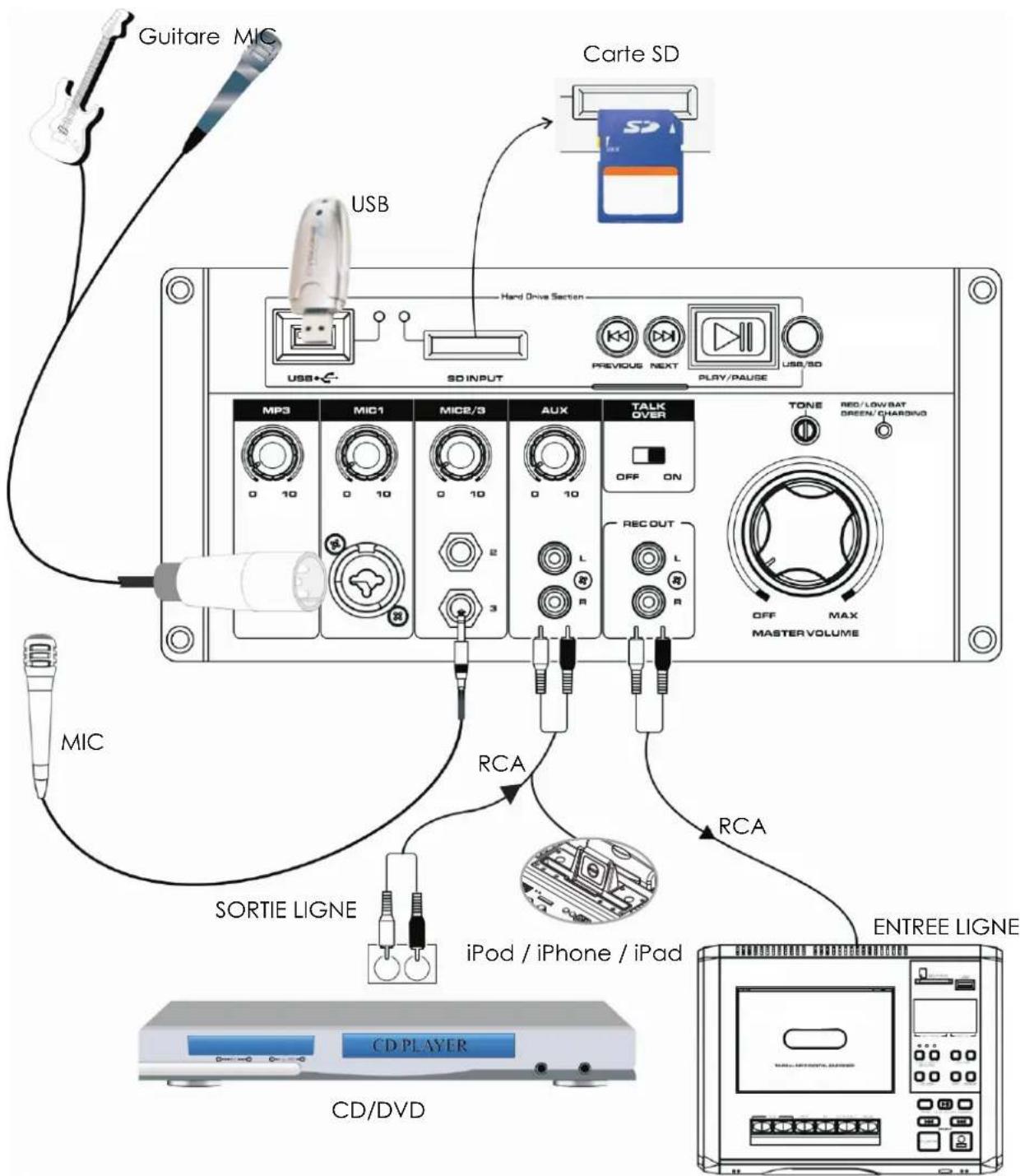 AKAI Acube - ATTENTION - 1