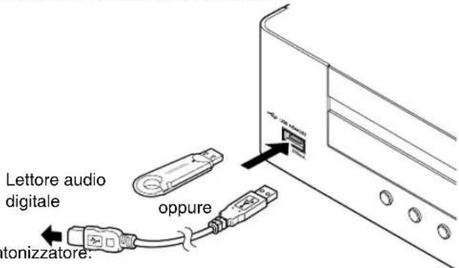 JVC CAUXTB3 - Collegamento dell'unità USB di memoria di massa - 1