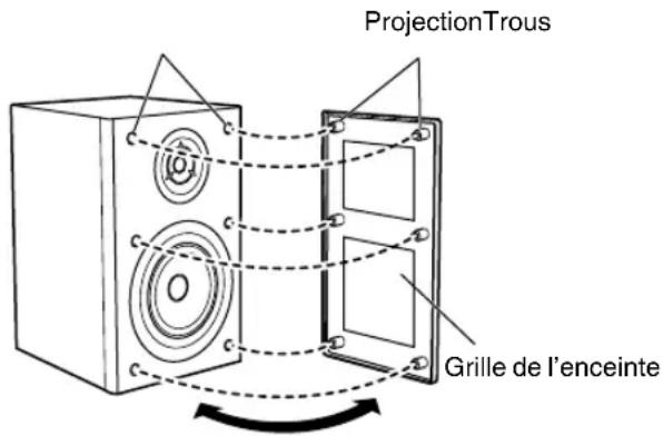 JVC CAUXTB3 - Pour retirer les grilles d'enceinte - 1