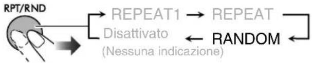 JVC CAUXTB3 - Riproduzione casuale - 3