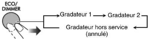 JVC CAUXTB3 - Modification de la luminosité de l'affichage - 1