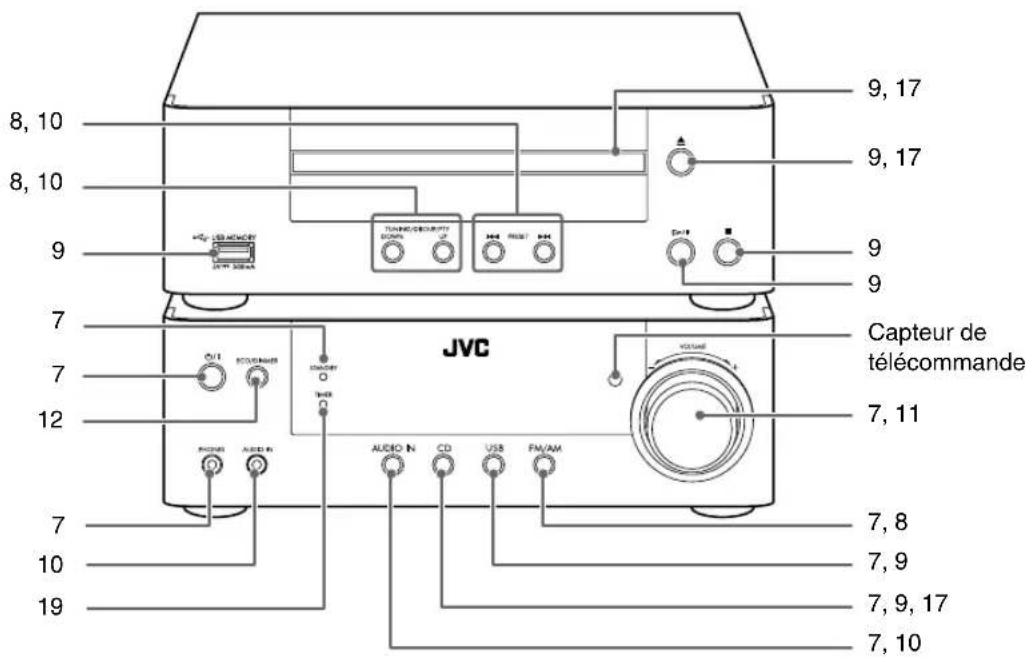 JVC CAUXTB3 - Nomenclature - 2