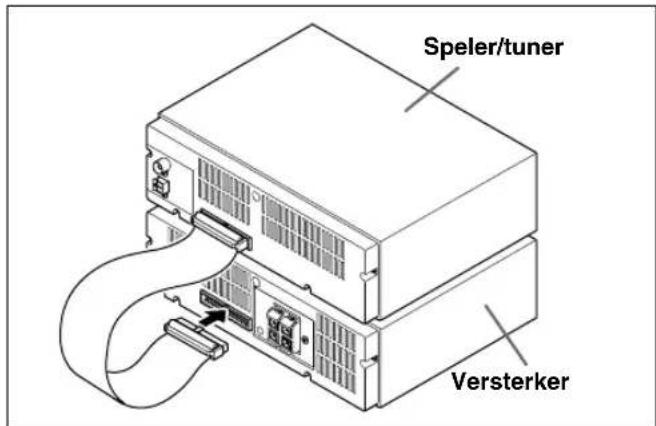 JVC CAUXTB3 - Stap 3: Aansluiten - 2
