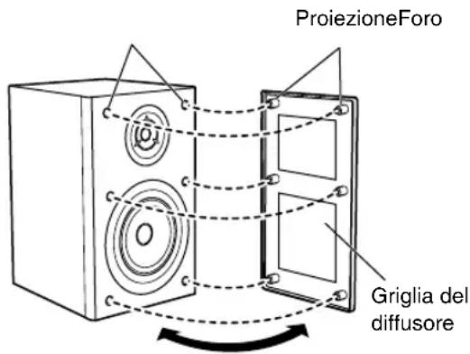 JVC CAUXTB3 - Per rimuovere le schermature dei diffusori - 1