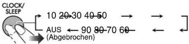 JVC CAUXTB3 - Einschlaf-Timer - 4