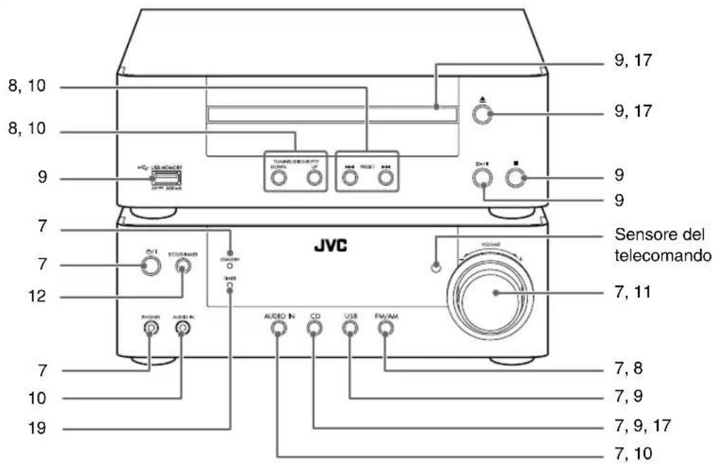 JVC CAUXTB3 - Indice delle parti - 2