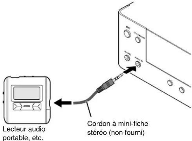 JVC CAUXTB3 - Connexion d'un autre appareil - 1