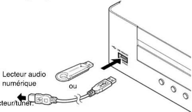 JVC CAUXTB3 - Pour connecter un périphérique USB à mémoire de grande capacité - 1