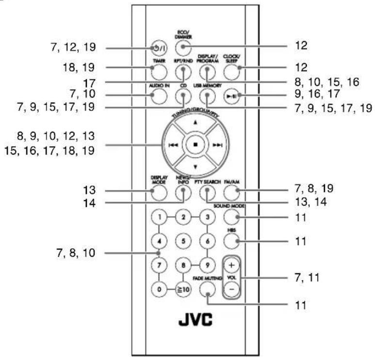 JVC CAUXTB3 - Toetsen en regelaars - 1
