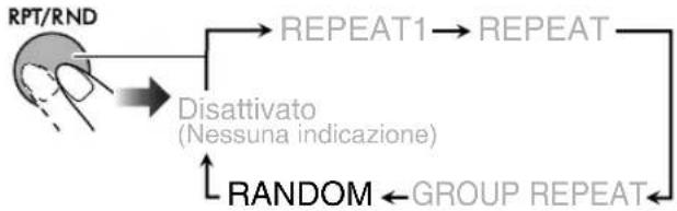 JVC CAUXTB3 - Riproduzione casuale - 4