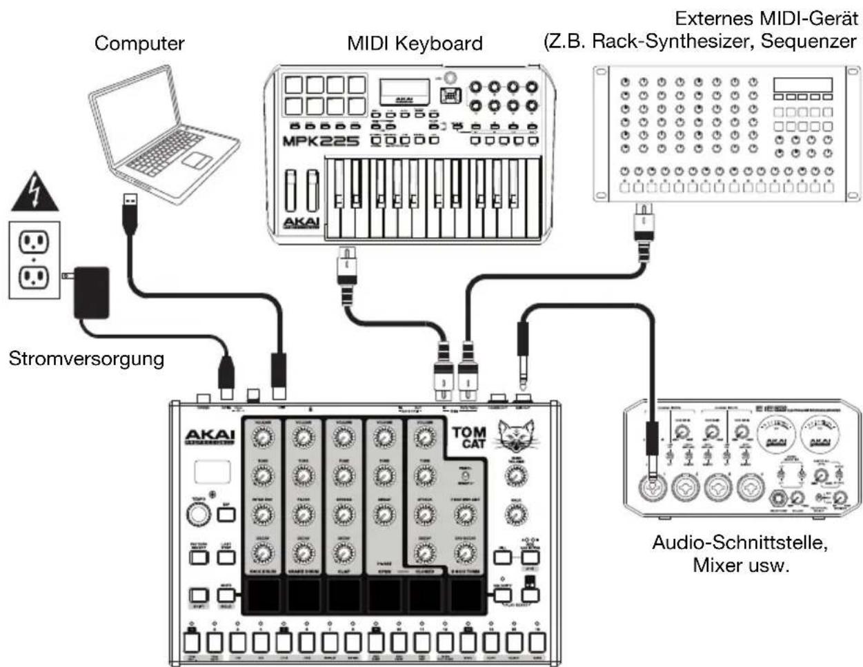 AKAI Tom Cat - Schnellstart / Anschlussdiagramm - 1