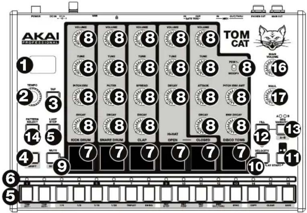 AKAI Tom Cat - Panneau supérieur - 1