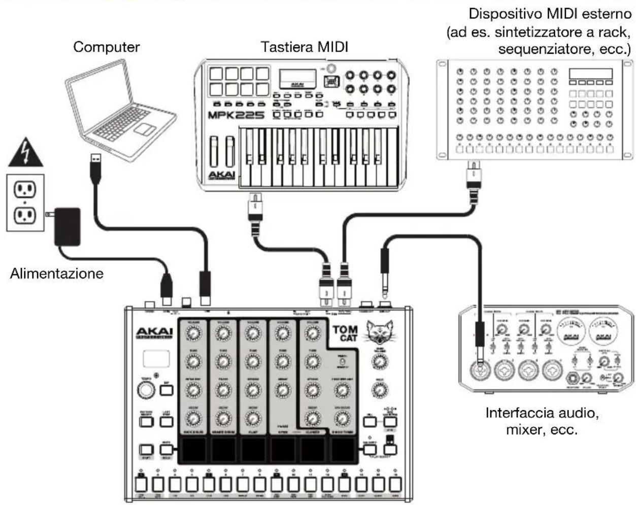 AKAI Tom Cat - Guida rapida / Schema dei collegamenti - 1